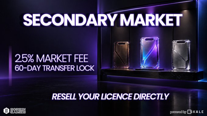 A promotional graphic for 'SECONDARY MARKET' featuring three glowing phone cases on display, noting a '25% MARKET FEE', '60-DAY TRANSFER LOCK', and 'RESELL YOUR LICENCE DIRECTLY', with logos for 'SORARE GAMES' and 'SKALE'.