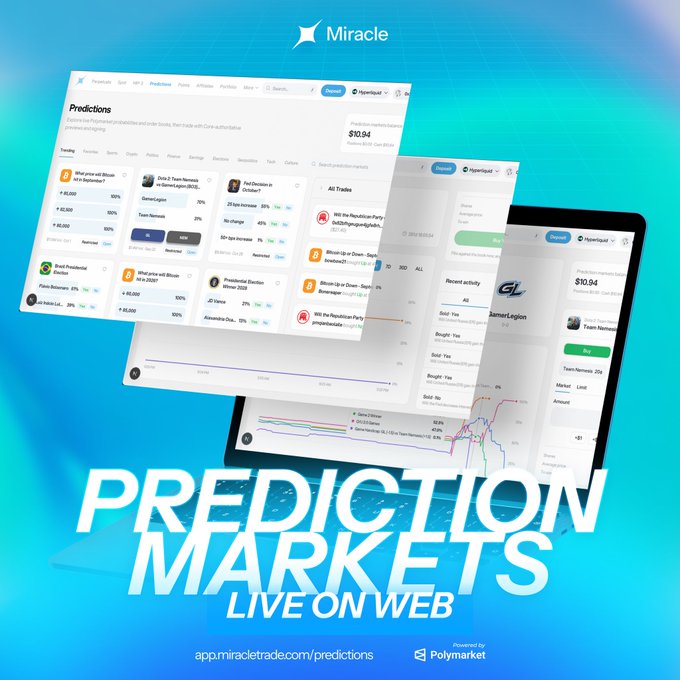 A promotional graphic for 'Miracle' showing mockups of a web interface for 'Predictions' and trading, with text 'PREDICTION MARKETS LIVE ON WEB' and the Polymarket logo at the bottom.