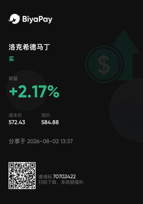 A BiyaPay app screenshot showing a 'Buy' position for 洛克希德马丁 (Lockheed Martin) stock with a return of +2.17%, cost price of 572.43, and current price of 584.88.