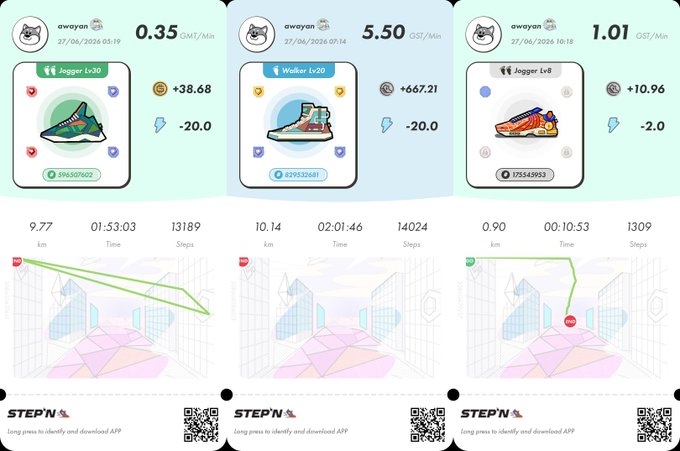 Three STEPN activity screenshots from user "awayan" on 27/06/2026 showing a Jogger Lv.20 earning +38.68 GMT (9.77 km, 13,189 steps), a Walker Lv.20 earning +667.21 GST (10.14 km, 14,024 steps), and a Jogger Lv.8 earning +10.96 GST (0.90 km, 1,309 steps) with energy costs of 20, 20, and 2 respectively, matching the post's breakdown of GMT/GST earnings across S, B, and P countries.