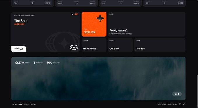 A dark-themed crypto crowdfunding platform dashboard shows "The Shot" livestream campaign by "LIVE ONCHAIN SHARK TANK" with 14 JULY date, displaying a $631.32K raise and $1.57M total raised across 6 startups from 1.9K investors, matching the post's description of a Twitch/Kickstarter/NASDAQ hybrid platform with $STAR token.