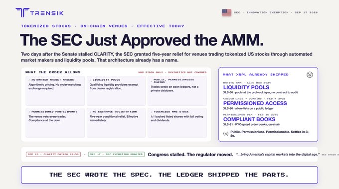 A news graphic from Trensik dated Sept 17, 2026 reads 'The SEC Just Approved the AMM,' detailing that two days after the Senate stalled CLARITY, the SEC granted five-year relief for tokenized US stock trading via automated market makers and liquidity pools.