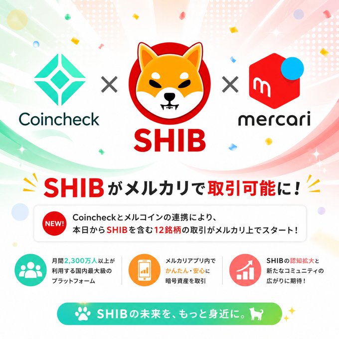 The image features an advertisement for a cryptocurrency called SHIB, which is now available for trading on Mercari. The advertisement includes a Shiba Inu dog logo and a red circle with a white "x" inside of it. The text on the advertisement promotes the trading of 12 tokens, including SHIB, and mentions that this partnership was made possible by the collaboration between Coincheck and MELCOIN. Additionally, there is an image of a Shiba Inu dog in the bottom right corner of the advertisement.
