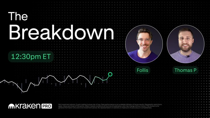 Promotional graphic for Kraken's "The Breakdown" livestream show, airing at 12:30pm ET, featuring hosts "Follis" and "Thomas P" (Thomas Perfumo), with a stylized crypto chart graphic on a dark background. The image directly supports the post's announcement of the live discussion on crypto market cycles, BTC macro data, and market bottoms, with the times showing a discrepancy (post says 4:30pm UTC vs. image's 12:30pm ET).