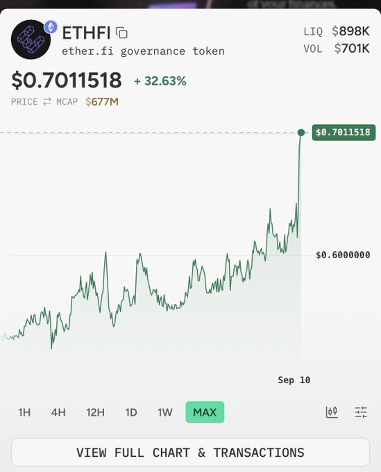 Cryptocurrency price chart for ETHFI (ether.fi governance token) showing a price of $0.7011518, up 32.63%, with $898K liquidity and $701K volume.