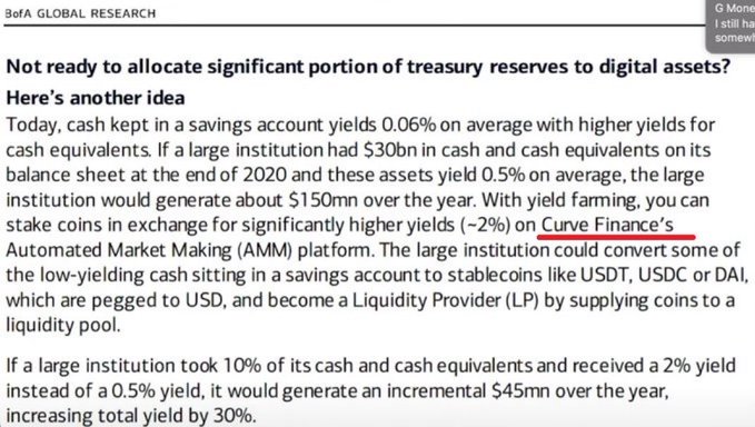 A BofA Global Research excerpt titled "Not ready to allocate significant portion of treasury reserves to digital assets? Here's another idea" discusses yield farming on Curve Finance's Automated Market Making (AMM) platform, suggesting that institutions could convert low-yielding cash (0.06%–0.5%) into stablecoins like USDT, USDC, or DAI to earn ~2% yields, potentially generating $45mn in incremental annual yield on $30bn in cash holdings.