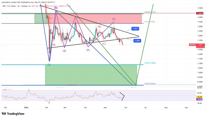 "XRP community", as well as a couple other people, are unable to sleep due to a sudden or unexpected situation requiring their immediate attention. The image shows various stock charts and graphs related to XRP, Bitcoin, and cryptocurrency trends that appear to be urgent or significant enough for everyone in the post to be concerned about.
