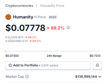 The image shows a screenshot of a page from an investment platform that focuses on the Humanity Protocol. The content displayed here indicates that over 18,000 human wallets are being drained, with the total estimated losses reaching 19 million dollars. The reason for this massive drain is still unknown and has been referred to as "nonsense" or "hahaha." However, it can be inferred from the context of the post that the Humanity protocol is experiencing a significant decline in asset value due to an ongoing drain operation.