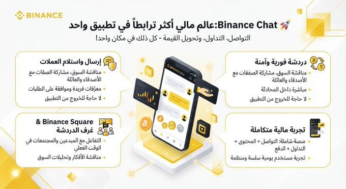 An Arabic promotional infographic for 'Binance Chat' highlighting features like sending and receiving messages, instant and free transactions, an integrated trading experience, and a connected financial experience.