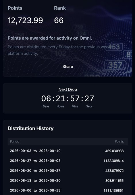 A dark-themed digital dashboard shows 12,723.99 points (Rank 66) on Omni, a countdown timer of 06:21:57:27 for the next drop, and a distribution history table.