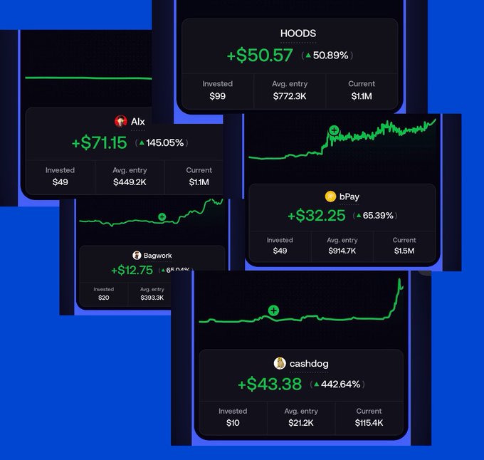 A collage of crypto investment performance cards showing gains for tickers like HOODS (+$50.57), Alx (+$71.15), bPay (+$32.25), Bagwork (+$12.75), and cashdog (+$43.38) with green growth charts.