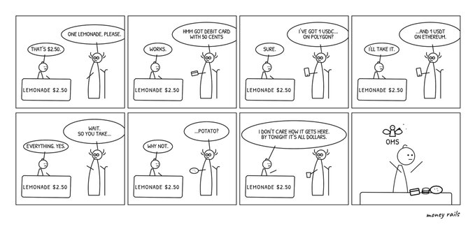The image shows a black-and-white comic strip of a customer purchasing lemonade at a "LEMONADE 2.50" stand, paying with various forms of digital currency and tokens—debit card, Polygon's 1 USDC on Polygon, and 1 USDT on Ethereum—each resulting in a confused reaction from the seller ("...POTATO?") until the customer explains the conversion, ending in an "OMS" moment of relief. It humorously illustrates the complexity and poor exchange rates involved when using crypto tokens for everyday purchases, tying into the post about an OMS (likely Oasis or a crypto payment platform) transaction.