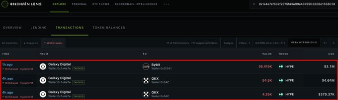 Screenshot of the OnchainLens website displaying a 'Transactions' tab, highlighting recent large withdrawals of HYPE tokens from 'Galaxy Digital' to 'Rybbit' and 'OKX' wallets, with one transaction valued at $3.1M.