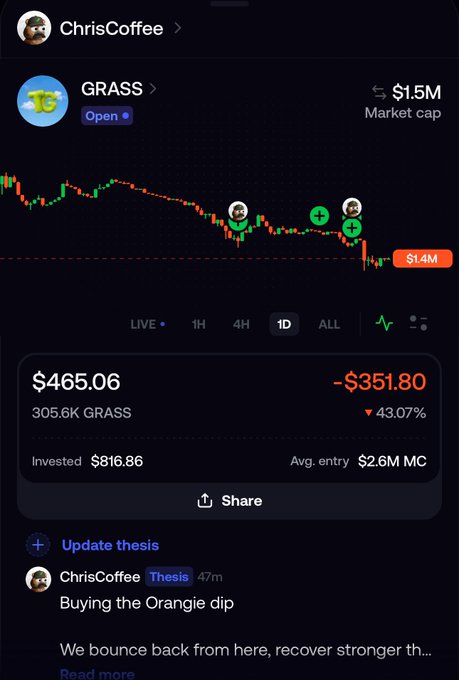 A trading app screenshot showing the token 'GRASS' with a current price of $465.06, down 43.07% (-$351.80), and a 1D chart from user ChrisCoffee titled 'Buying the Orange dip'.
