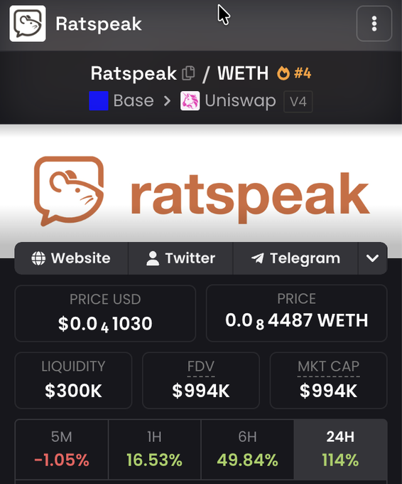 A mobile screenshot of the Ratspeak/WETH token page on a DEX tracker, showing the coin at $0.041030 with a $994K FDV/Market Cap, $300K liquidity, and gains of 16.53% (1H), 49.84% (6H), and 114% (24H), visually confirming the post's claim that the token has more than doubled since the call to nearly $1M market cap.