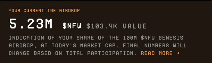 A screenshot of an airdrop dashboard showing "YOUR CURRENT TGE AIRDROP: 5.23M $NFW $103.4K VALUE," with a disclaimer noting it's an indication of the user's share of the 100M $NFW genesis airdrop based on current market cap. The image supports the post by visually confirming the projected $103K NFW airdrop value alongside $500 in fees the user has earned farming the protocol.