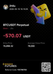 A Binance Futures mobile app screenshot showing a BTCUSDT Perpetual trade by user Zhou with a -570.07 USDT loss on 2026-09-18.