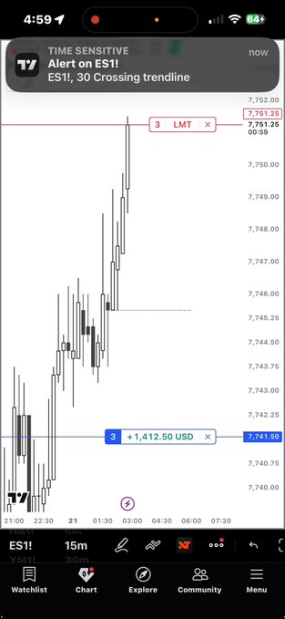 A mobile trading app screenshot showing an ES1! 15-minute chart with a 'Time Sensitive Alert on ES1!' notification indicating a trendline crossing, and a trade showing +1,412.50 USD on LMT.