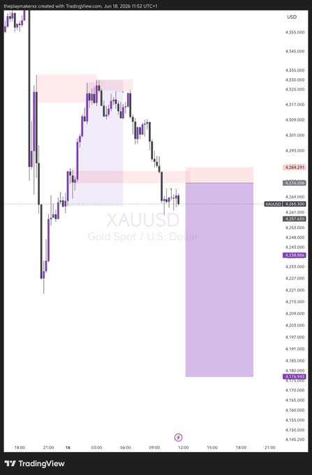 The image shows a stock chart with purple bars representing the price of gold, and a purple line indicating the price of Bitcoin. The chart displays a downward trend in both the gold and Bitcoin markets. The text "XAUUSD 12RR Drop your win for this week" is also present on the image.