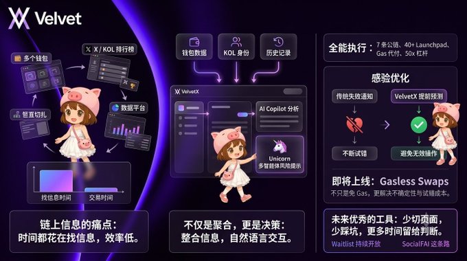 A promotional graphic for 'VelvetX' featuring an anime-style mascot girl in pink, showcasing features like wallet aggregation, KOL rankings, and Uniswap integration, with text highlighting AI Copilot, Gasless Swaps, and natural language interaction.
