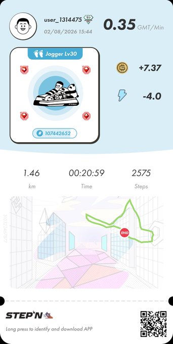 A screenshot from the STEP'N app showing a workout summary for 'Jogger Lv30' on 02/08/2026. It displays a GMT earning rate of 0.35, stats of '+7.37' and '-4.0', and activity metrics: 1.46 km, 00:20:59 time, and 2575 steps over a map route.
