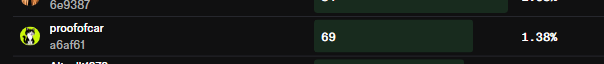 A dark screenshot showing text 'proofofcar' with 'adaf61' below it, alongside the number '69' and '1.38%'.