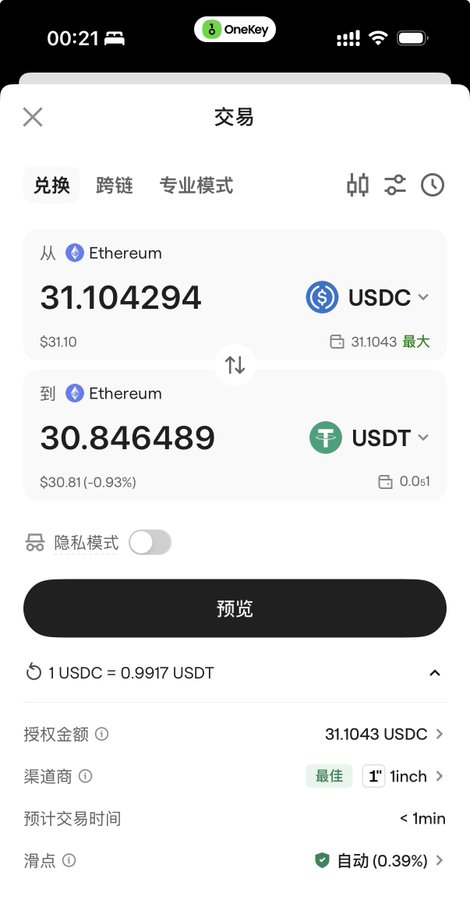 A screenshot of a OneKey wallet swap interface showing an exchange of 31.104294 USDC for 30.846489 USDT on Ethereum, with a 0.39% slippage fee and 1inch as the best routing channel. The image illustrates the high fees and small spreads the post references as OneKey's hidden profit source, suggesting users could save money simply by trading via a second-hand iPhone or other means.