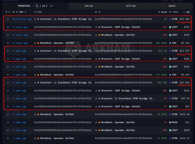A dark-themed blockchain transaction dashboard showing transfers between MetaMask, StarkGate STRK Bridge, and USDT Bridge, with several rows highlighted by red boxes, attributed to 'Whale Alert'.