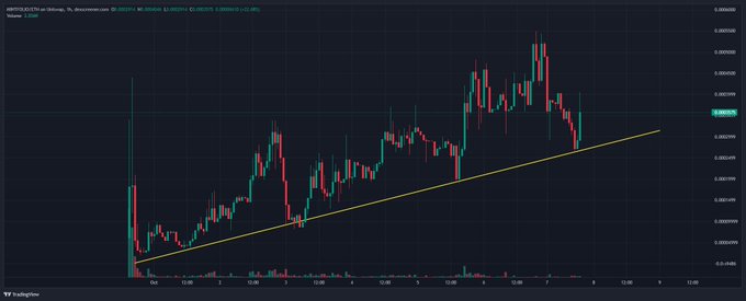 A cryptocurrency trading chart on TradingView displaying XRP/USDT price action with candlesticks and a yellow ascending trendline.