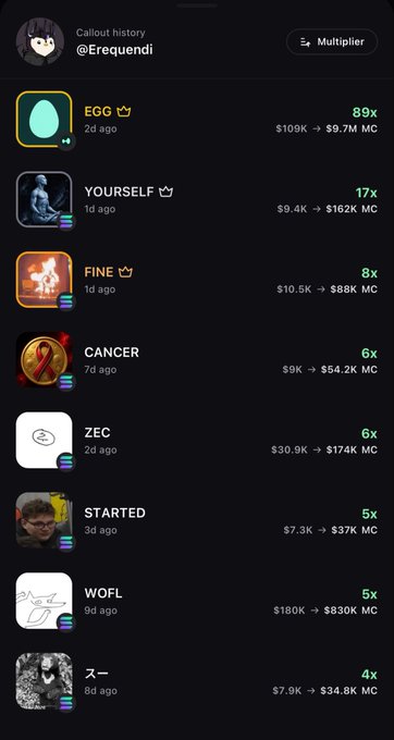 The image shows a "Callout history" profile for @Erequendi displaying recent crypto callouts with impressive multipliers, including EGG (89x, $109K → $9.7M MC), YOURSELF (17x, $9.4K → $162K MC), FINE (8x, $10.5K → $88K MC), CANCER (6x, $9K → $54.2K MC), ZEC (6x, $30.9K → $174K MC), STARTED (5x, $7.3K → $37K MC), WOFL (5x, $180K → $830K MC), and スー (4x, $7.9K → $34.8K MC). This visual proof of successful Pumpfun callouts directly supports the post's claim about making frequent callouts from the platform, showcasing a track record of significant multipliers to build credibility.