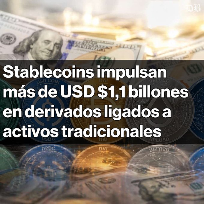 A Spanish-language news headline from 'Diario Bitcoin' reading 'Stablecoins impulsan más de USD $1,1 billones en derivados ligados a activos tradicionales,' overlaid on an image of US $100 bills and various stablecoin tokens (USDC, DAI).