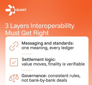 An infographic by QUANT titled '3 Layers Interoperability Must Get Right,' listing Messaging and standards, Settlement logic, and Governance.