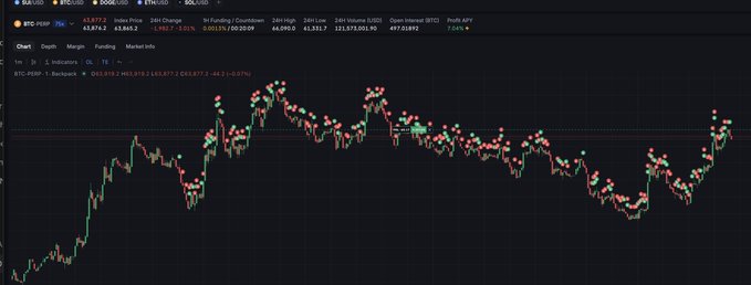 The image shows a close-up view of a screenshot from a computer monitor displaying a stock chart or graph, with the x-axis representing time, as well as the y-axis showing the stock price movement over time. The graph is filled with different points that represent the fluctuating values of the stock market. The background color appears to be a mix between black and gray tones. There are also some words visible in the image, including "Mad Jarvis," which could potentially be an identifier for the person who created or edited this screenshot.