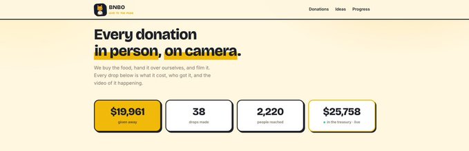 The BNBO website header with the slogan 'Every donation in person, on camera,' showing statistics including $19,961 given today and 2,220 people reached.
