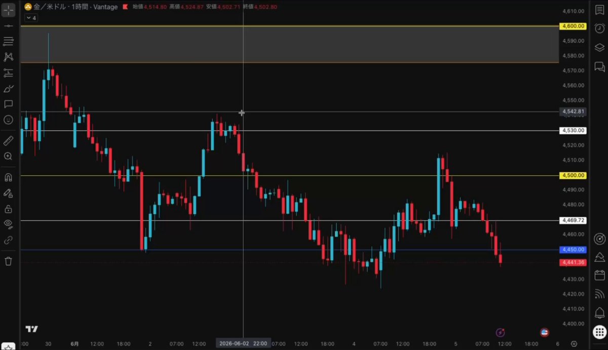 【Gold: The Real Crash Begins Here】