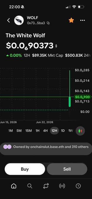 A mobile wallet app screenshot shows 'The White Wolf' (WOLF) token priced at $0.090373 with $89.35K market cap and $500.83K 24H volume, available to buy on the onchainsult.base.eth platform.