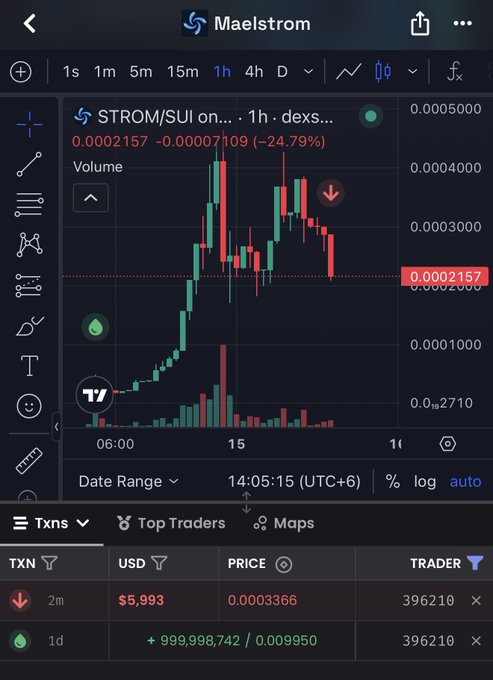 A Maelstrom DEX trading chart displays the STROM/SUI pair on a 1-hour timeframe, showing a sharp 24.79% decline to 0.0002157, with a notable whale transaction of $5,993 worth of STROM at 0.0003366 and a massive 1B token ($999,998) liquidity addition. The chart visually supports the post's warning about low-effort Sui launchpads, illustrating a classic "single clip out" pattern where a large holder appears to be dumping into the freshly injected liquidity.