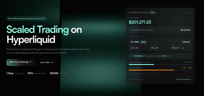 This image advertises "Scaled Trading on Hyperliquid," featuring a simulated scaled account interface with a balance of $201,271.23 and a $400K maximum scale. It visually illustrates the platform's ability to offer a streamlined, "one-step" funded trading experience directly on the Hyperliquid perps DEX.