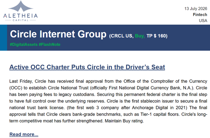 A research note from Aletheia Capital dated 13 July 2026 titled 'Active OCC Charter Puts Circle in the Driver's Seat' about Circle Internet Group (CRCL US) with a Buy rating and TP $160.