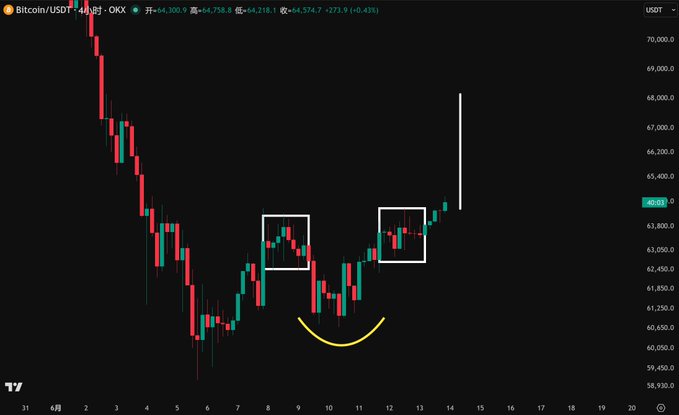The image features a black background with a smiley face drawn above it. The text "Bitcoin Head and shoulders breakout, theoretically from the neckline, possible target at 68K, but also need to watch out for whether it'S a false breakout, the main force's intentions are hard to guess" is written below the smiling face. This suggests that there might be some sort of cryptocurrency or digital currency news related to Bitcoin in the image.