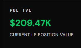 A dark digital display shows financial metrics including 'POL TVL', '$209.47K', and 'CURRENT LP POSITION VALUE'.