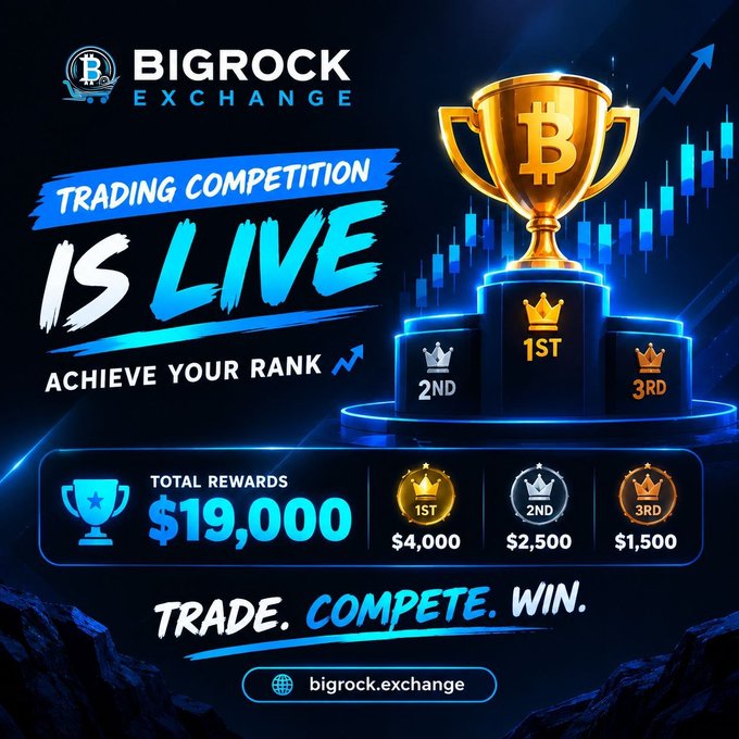 An advertisement for 'BIGROCK EXCHANGE' announces a 'TRADING COMPETITION IS LIVE' with a total of $19,000 in rewards, specifically $4,000 for 1st place, $2,500 for 2nd place, and $1,500 for 3rd place, urging users to 'TRADE. COMPETE. WIN.'
