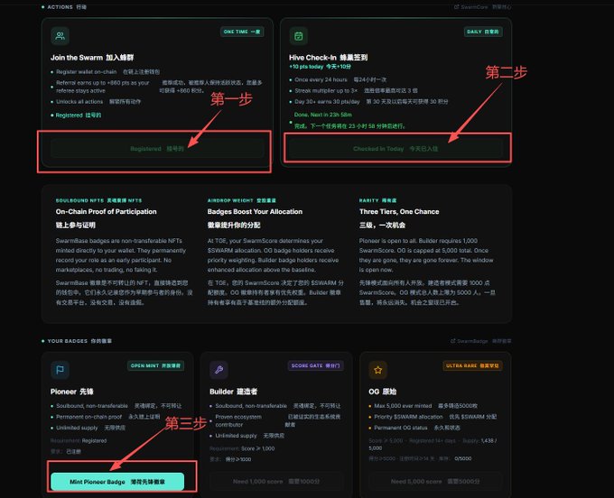 A bilingual (English/Chinese) SwarmBadge instructions page highlighting three steps with red arrows: registering on-chain, daily Hive Check-Ins, and minting a Pioneer Badge.