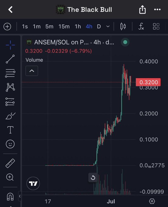 A trading chart titled 'The Black Bull' shows the price of ANSEM/SOL on a 4-hour timeframe, currently at 0.3200, down 6.79%.