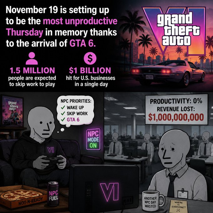 An infographic about GTA 6's release on November 19, stating 1.5 MILLION people will skip work, causing a $1 BILLION hit to U.S. businesses, with illustrations of a gamer in 'NPC MODE' and an office with 'PRODUCTIVITY: 0%'.