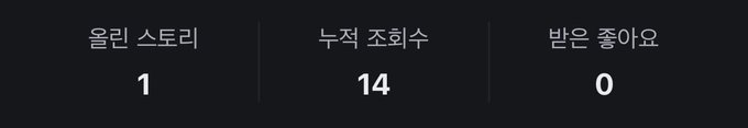 A dark statistics display showing Korean text with metrics: 율린 스토리 (Eulin Story) 1, 누적 조회수 (Numulative views) 14, and 받은 좋아요 (Likes received) 0.