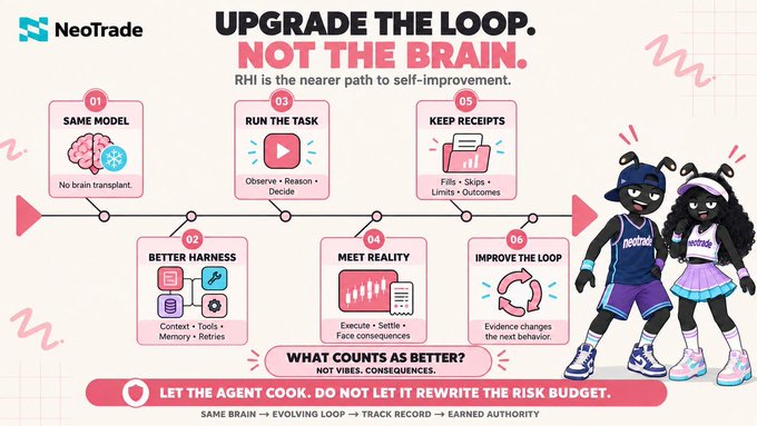 A 'NeoTrade' infographic titled 'UPGRADE THE LOOP. NOT THE BRAIN.' outlining a six-step self-improvement process with two cartoon characters in branded sportswear.