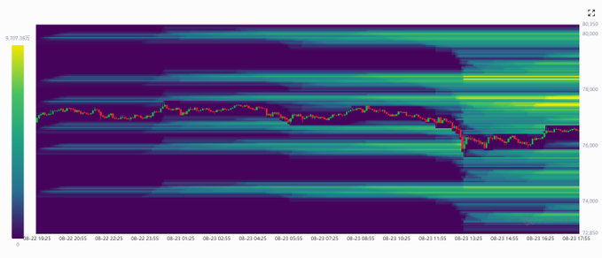 A financial heatmap and line chart showing price action with significant volatility, featuring green and red candlestick patterns across a dark blue background.