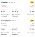 The image shows a screenshot of two spreadsheets or tables displaying information about cryptocurrencies, particularly Bitcoin. The first table is titled "Lab" with numbers such as "$7.88E9" and "$9.89E9", while the second table has labels like "#Lại" and "@Longggg Không". These tables are presented on a white background in both columns and rows, showcasing various price data for Bitcoin.