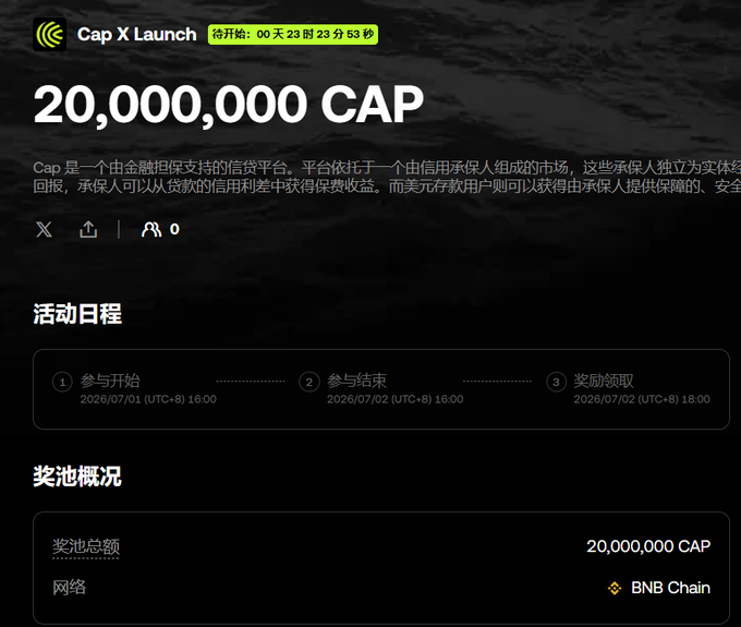 A dark-themed 'Cap X Launch' promotional page for a 20,000,000 CAP token event on BNB Chain, describing it as a gold-collateralized credit platform, with an activity schedule from 2026/07/01 to 2026/07/02.